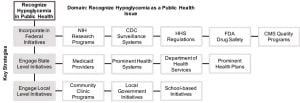 recognize_hypoglycemia_public_health