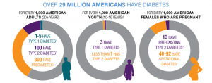 diabetesfastfacts