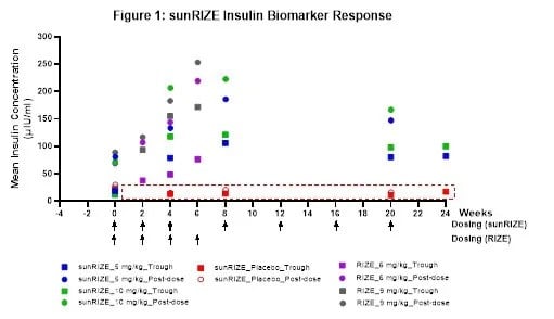 Pharma Friday – January 9, 2026